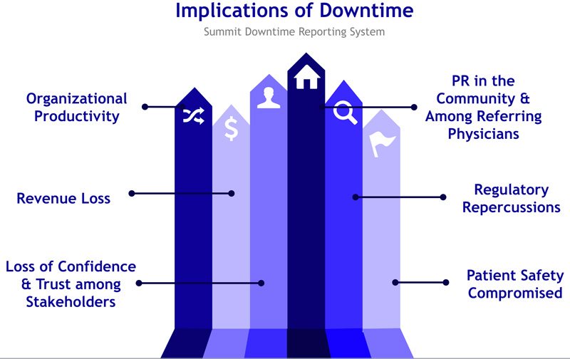 downtime-reporting-system-Implications-800px